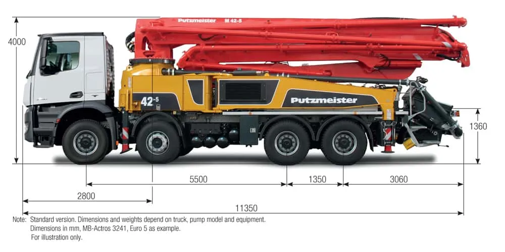 Putzmeister - M 42-5